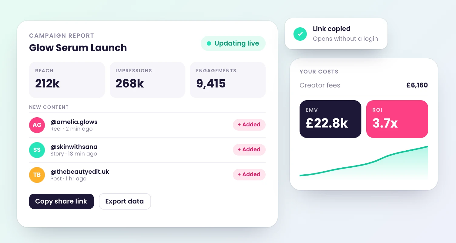 Dyzio live campaign report showing reach, engagements, EMV and ROI with a shareable link