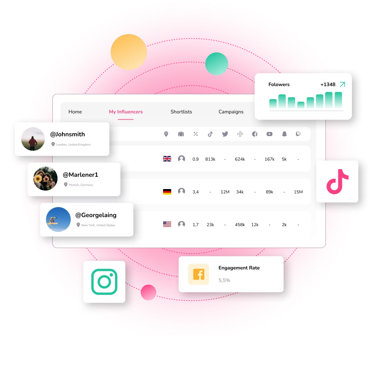 Image 1 - My Influencers